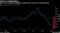Euro-area economy struggles to gather pace at start of fourth quarter