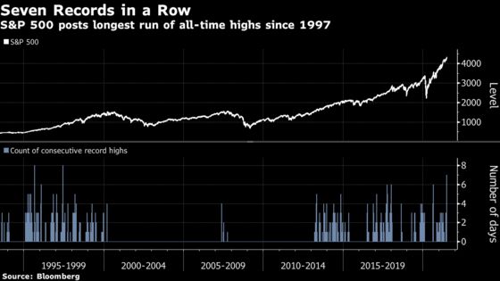 Stocks Make History With S&P 500 Scoring Seven Records in a Row