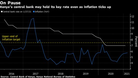 Key African Central Banks Aren’t Rushing to Raise Interest Rates