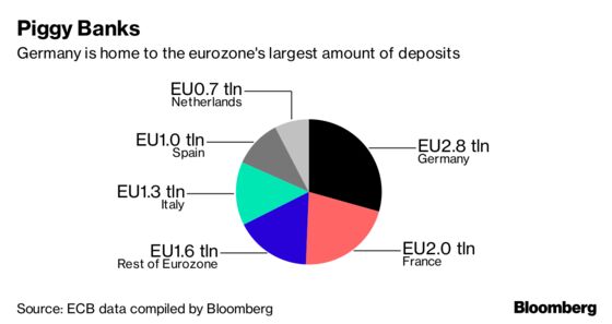 European Banks Eyeing Mergers Face Gridlock on Friendlier Rules