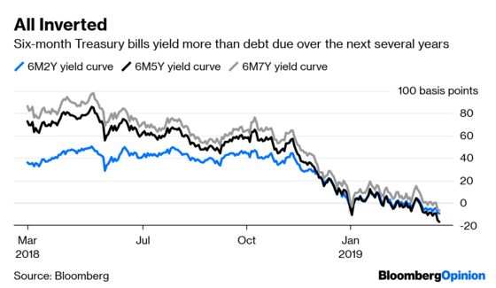 Bond Traders Have Three Choices in This ‘Fed End’ Market