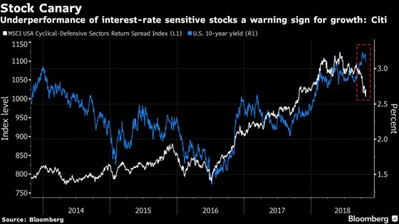 Citigroup Increases Bullish Treasuries Call as U.S. Growth Slows