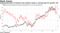 Underperformance of interest-rate sensitive stocks a warning sign for growth: Citi
