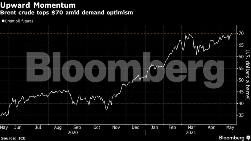 Brent crude tops $70 amid demand optimism