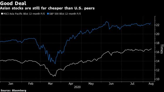 Asian Stocks Set Eyes on Record High After Erasing 2020 Losses