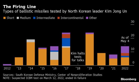 North Korea Keeps Missile Flurry Coming Ahead of Biden’s Visit