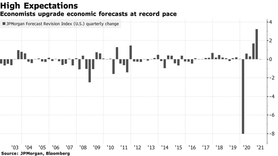 米利回り上昇への警戒感 株式市場で影潜める 経済統計堅調で Bloomberg