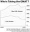news_MBA13_Intl_chart_360