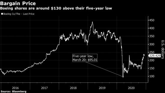 Stock boeing Investing in