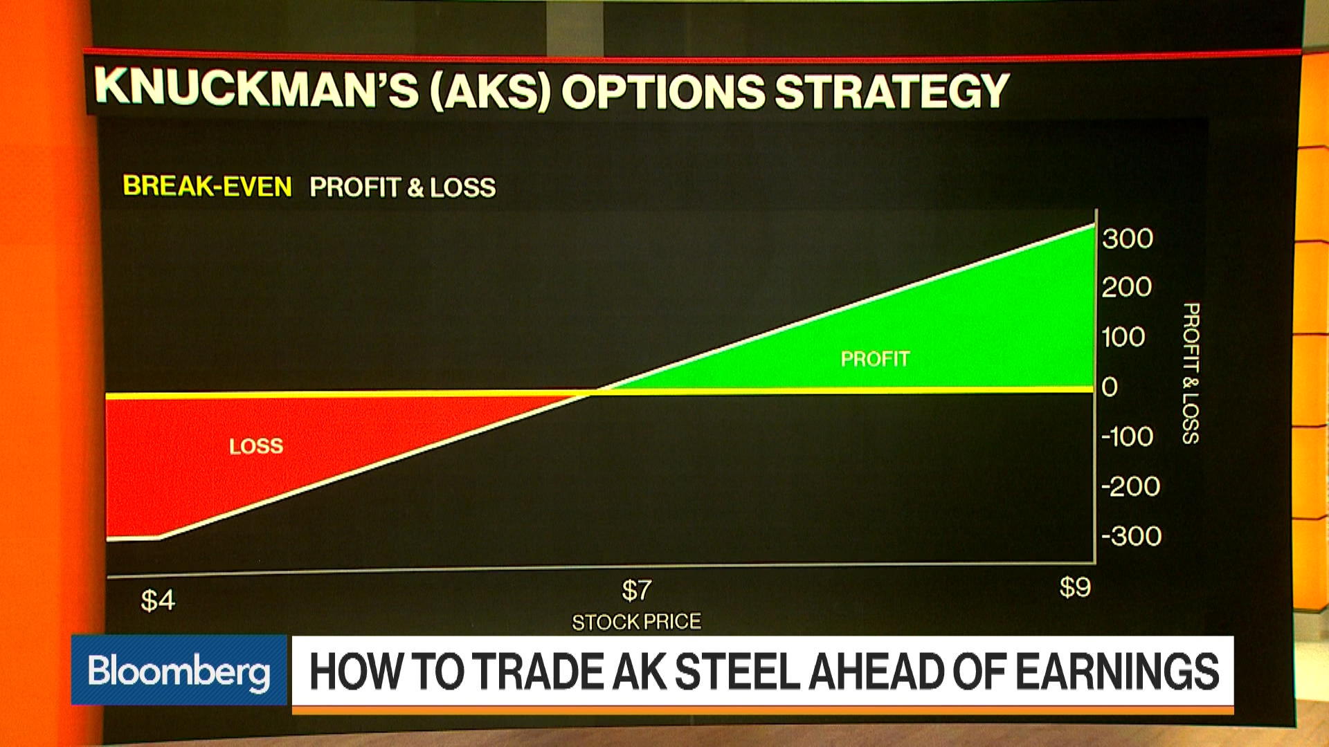 Ak Steel Stock Chart