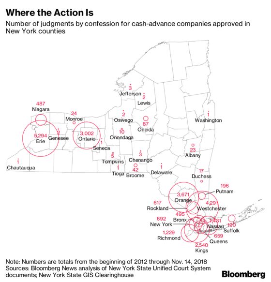 Predatory Lending Tactic Curbed by Three New York County Clerks