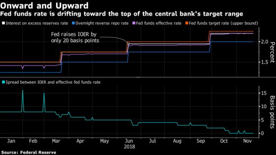 Fed Balance Sheet in Focus: These Are the Market Clues to Watch