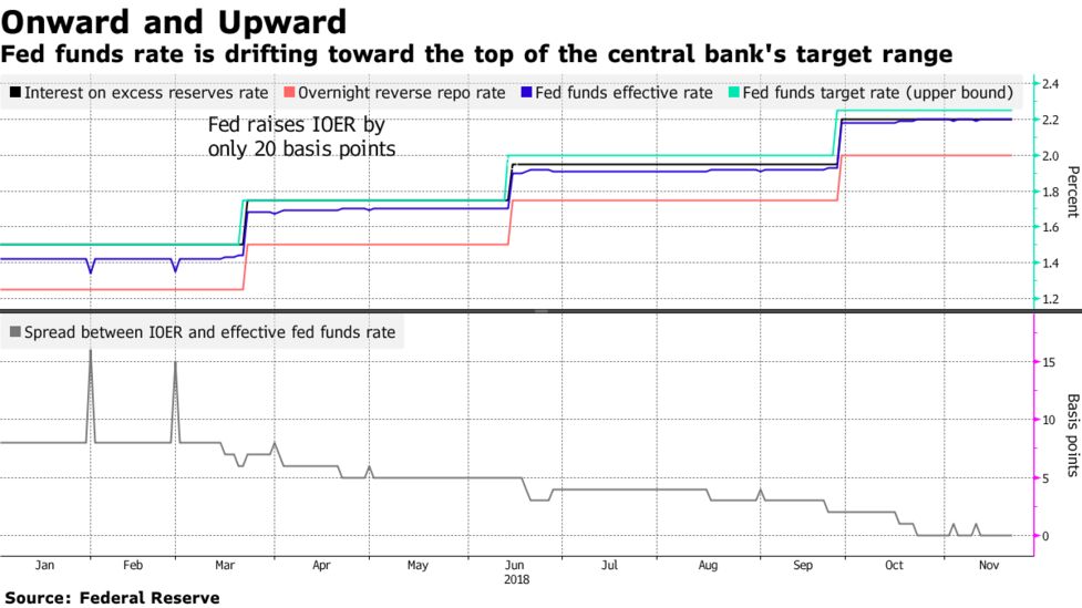 Feds Announce New Idea Regulations >> Fed Balance Sheet In Focus These Are The Market Clues To Watch Feds Announce New Idea Regulations >> Fed Balance Sheet In Focus These Are The Market Clues To Watch