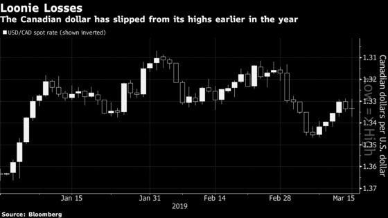 From Poster Child to Problem Child: The Canadian Dollar in 2019