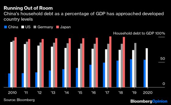 Can China Step Off Its Property Treadmill? Not Likely