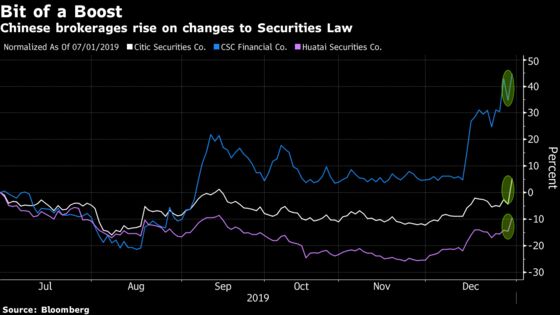 China’s Top Brokerages Rally on Changes to Securities Law