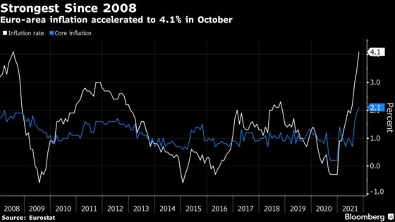 Euro Inflation Breaches 4% Increasing Lagarde’s Market Challenge