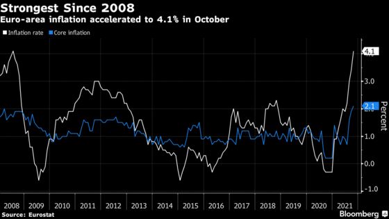 Charting the Global Economy: Inflation Builds in U.S. and Europe