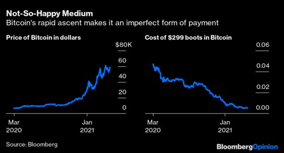 PayPal Will Let You Use Bitcoin. But Why Would You?