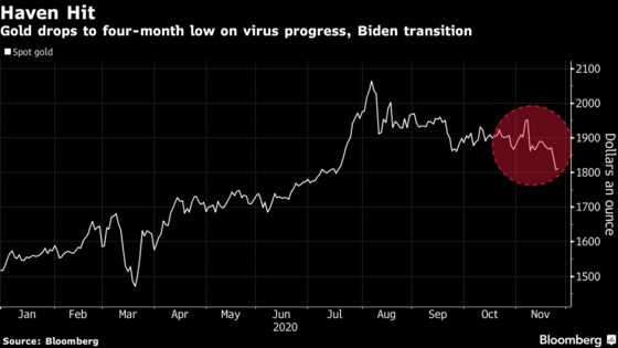 Turkey Has No Cure for a Gold Craze That Leaves Lira Vulnerable