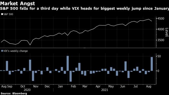 Options, Taper, Virus: Nervous Stock Traders Picked Their Poison