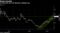 Turnaround can't be ignored, analysts say