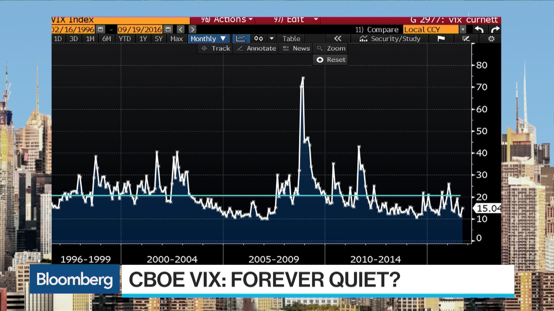 Bitcoin kurs euro 2005 (85) 사진