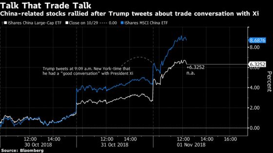 China-Related Stocks Gain Most in 3 Years as Trump-Xi Talk Trade