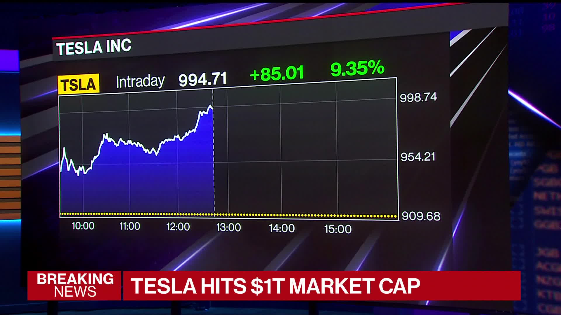 Hertz Will Spend $4.2 Billion to Buy 100,000 Teslas, Hires Tom