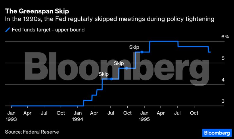 The Greenspan Skip | In the 1990s, the Fed regularly skipped meetings during policy tightening