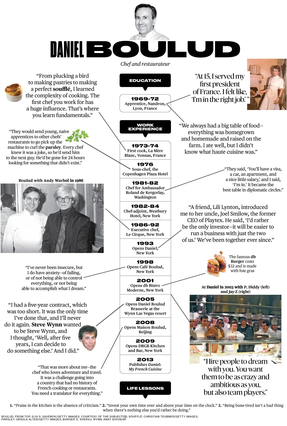 Daniel Boulud: How Did I Get Here?