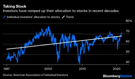 Are Stratospheric Stock Valuations Here to Stay?