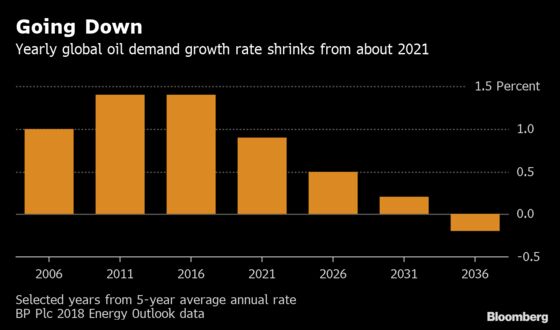 Oil's Twilight? Here's One Investor View on How It Plays Out