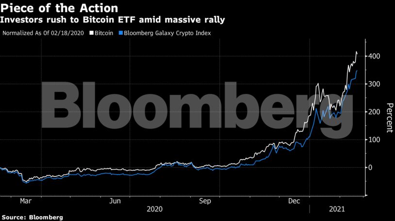 Investors rush to Bitcoin ETF amid massive rally
