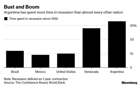 Argentina's Economic Curse Looms Over Election