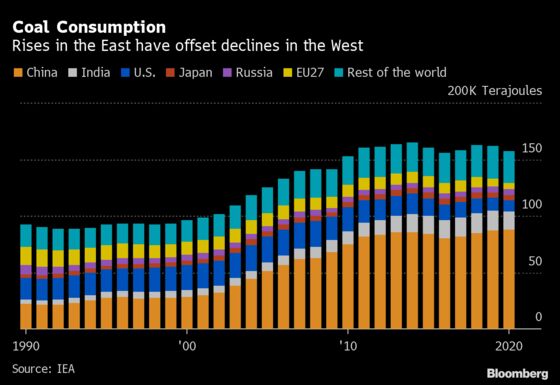 G-20 Climate Agreement Leaves COP26 Talks Needing a Breakthrough