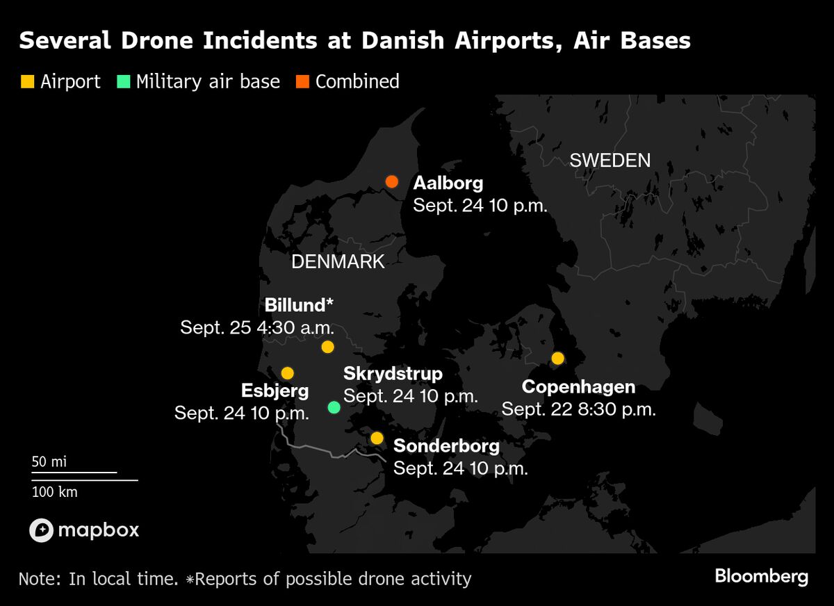 Denmark Warns Russian Sabotage Likely as Another Drone Suspected
