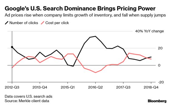 Google Search Dominance Has Businesses Paying for Their Name