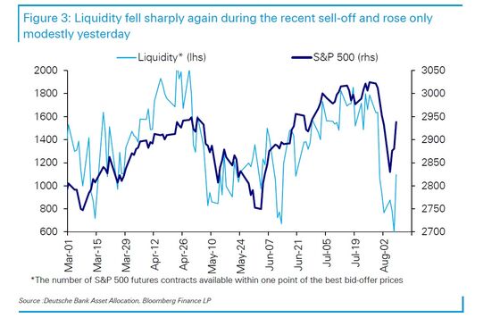 Liquidity Is Bad Even by August Standards, JPMorgan Shows