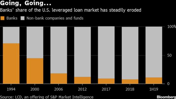 Banks Go Deft in Loan Market to Keep Private Lenders at Bay