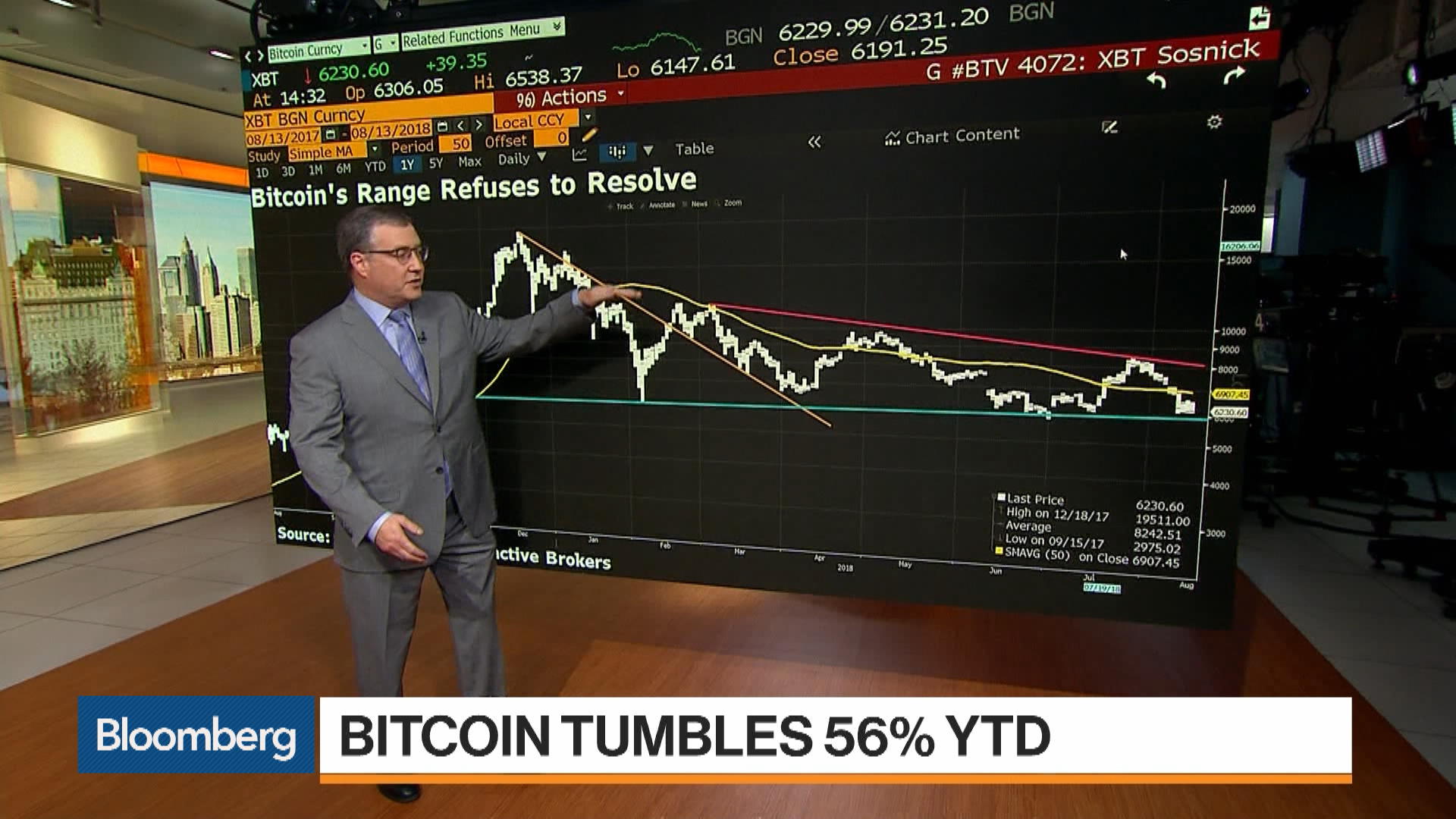 bitcoin xbt interaktív brókerek)