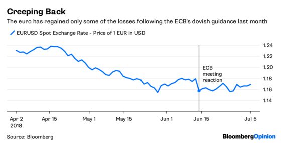The ECB Throws Water on the Investor Sunlounger