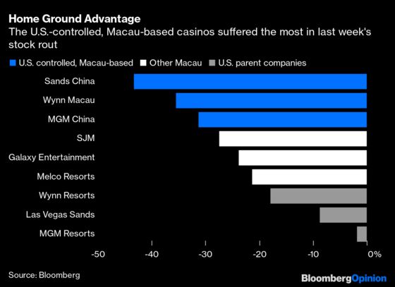 China’s Macau Crackdown Attacks the Symptoms, Not the Cause