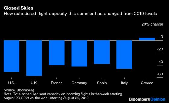 The EU’s Guidelines on U.S. Visitors Sound Like Trade War Diplomacy