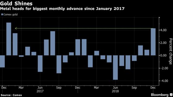 Gold Set for Best Month in Two Years as Angst Fuels Haven Demand