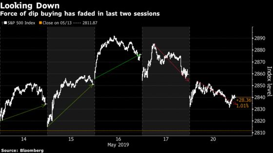 Pain Is Proving More Durable in S&P 500 as Traders Lean on Shorts