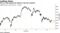 Force of dip buying has faded in last two sessions