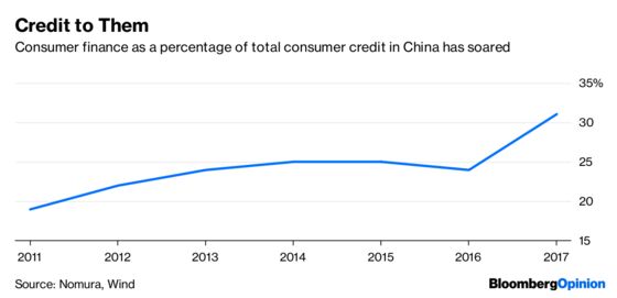 China’s Wilting Consumer Lenders Need Some Relief