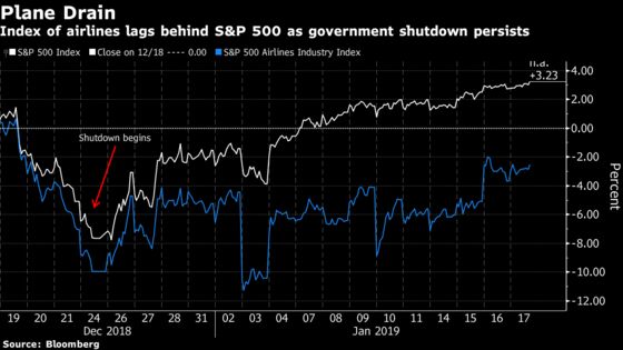 Wall Street Grows Antsy as Shutdown Threat to Stocks Intensifies