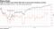 Index of airlines lags behind S&P 500 as government shutdown persists